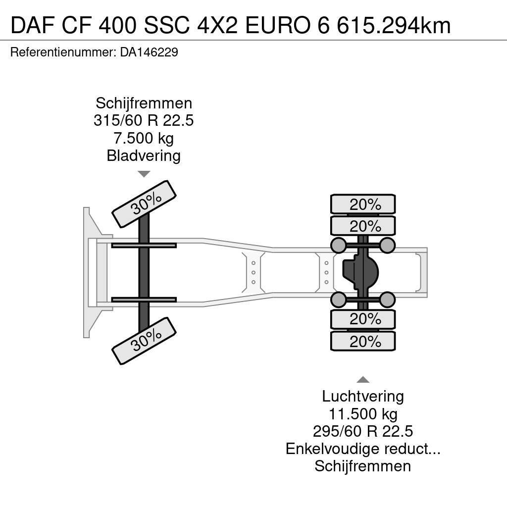 DAF CF 400 SSC 4X2 EURO 6 615.294km Trekkvogner