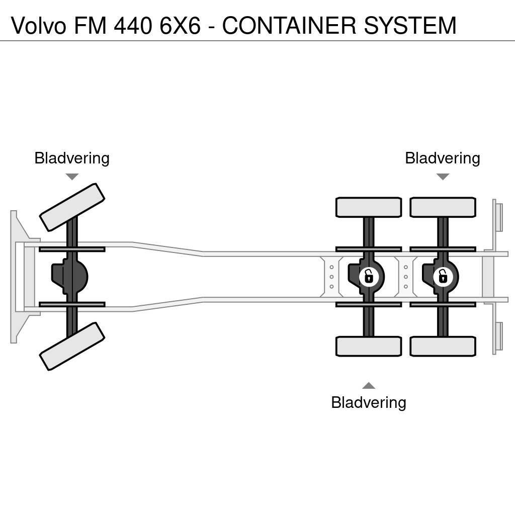 Volvo FM 440 6X6 - CONTAINER SYSTEM Hook lift trucks