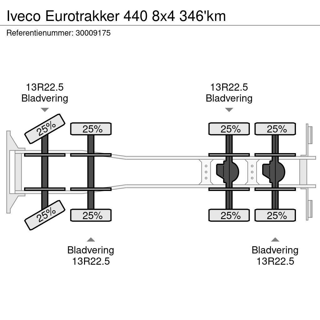 Iveco Eurotrakker 440 8x4 346'km Flatbed / Dropside trucks