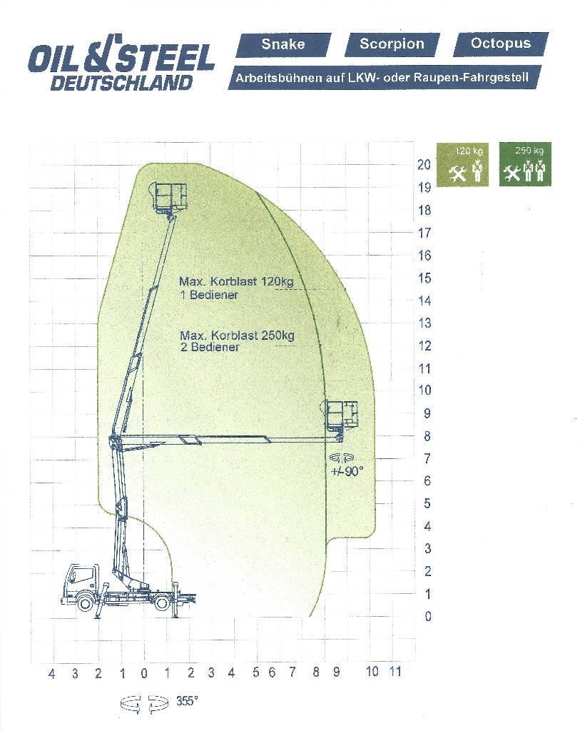 Oil & Steel Snake  2010  20 m   Arbeitshöhe Truck & Van mounted aerial platforms