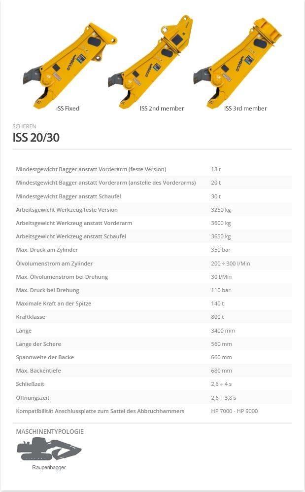 Indeco ISS 20/30 Asfaltskjærer