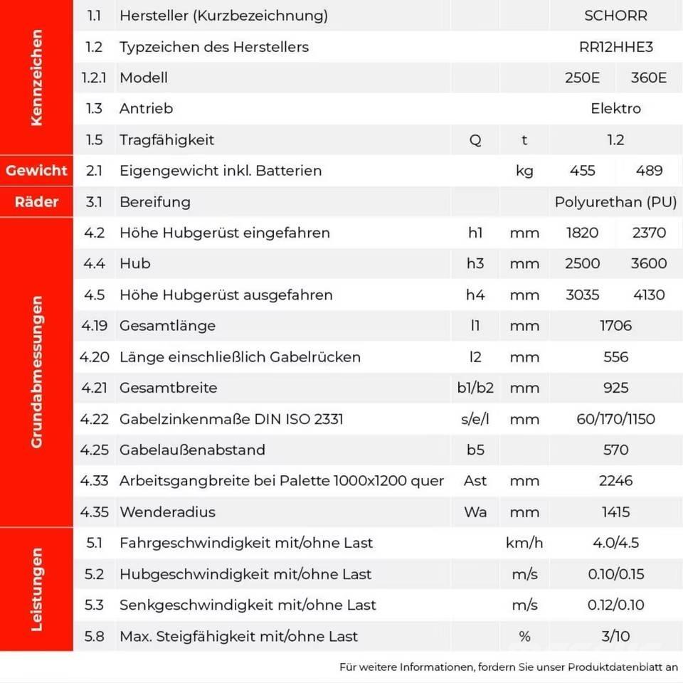  SCHORR RR12HHE3250E Stablere
