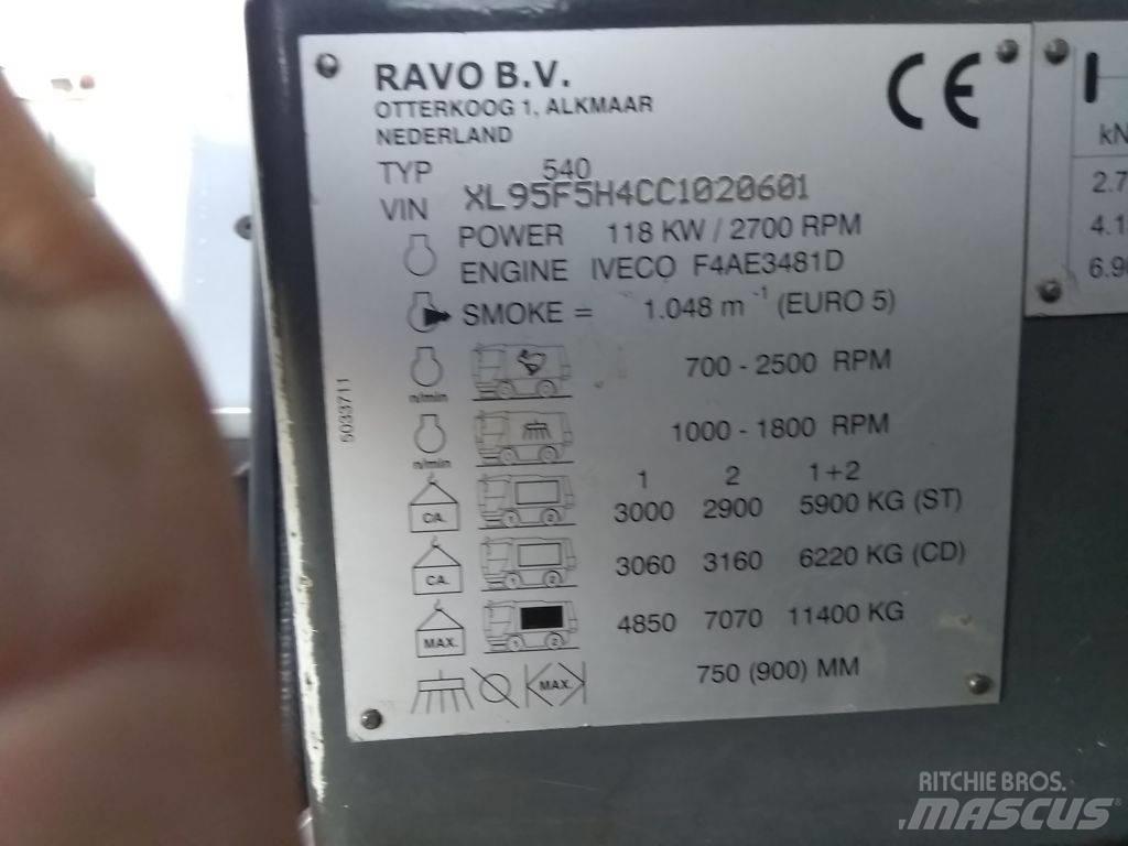 Ravo 540 STH Feiemaskiner