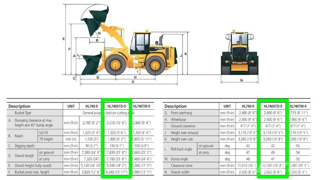 Hyundai HL 740 XTD-9 Hjullastere
