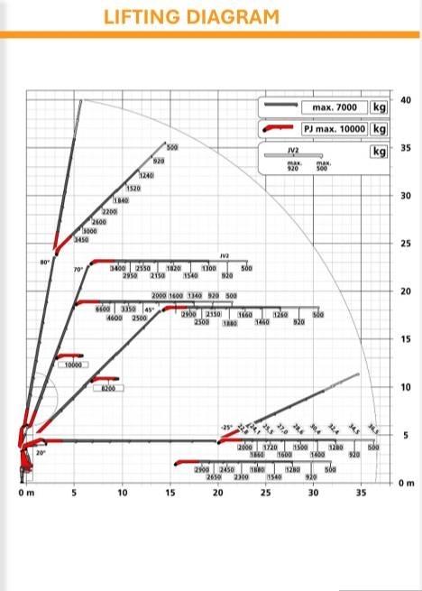  Volvo. - SOLD!!! SOLD Kranbil
