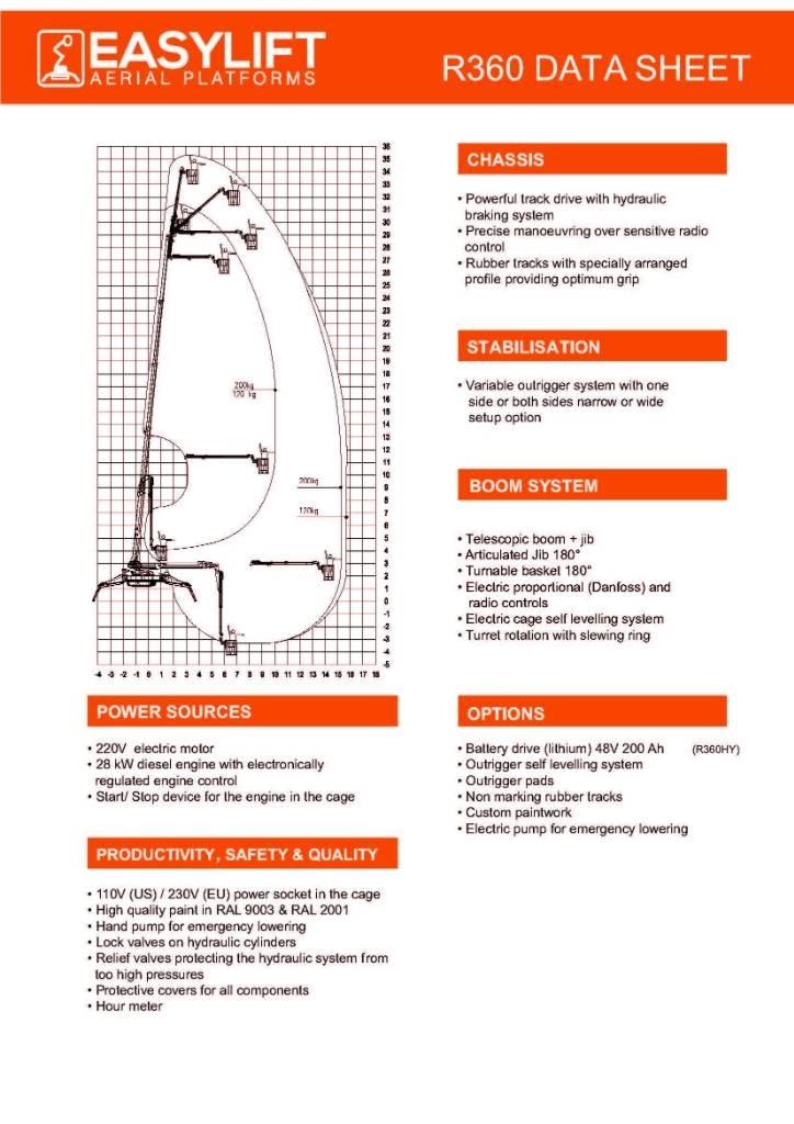 EasyLift R360 Andre personløftere og plattformer