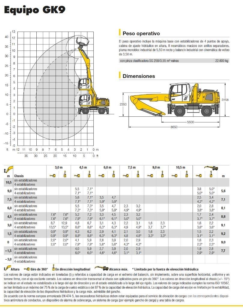Liebherr LH 22 M Gravemaskiner for avfallshåndtering