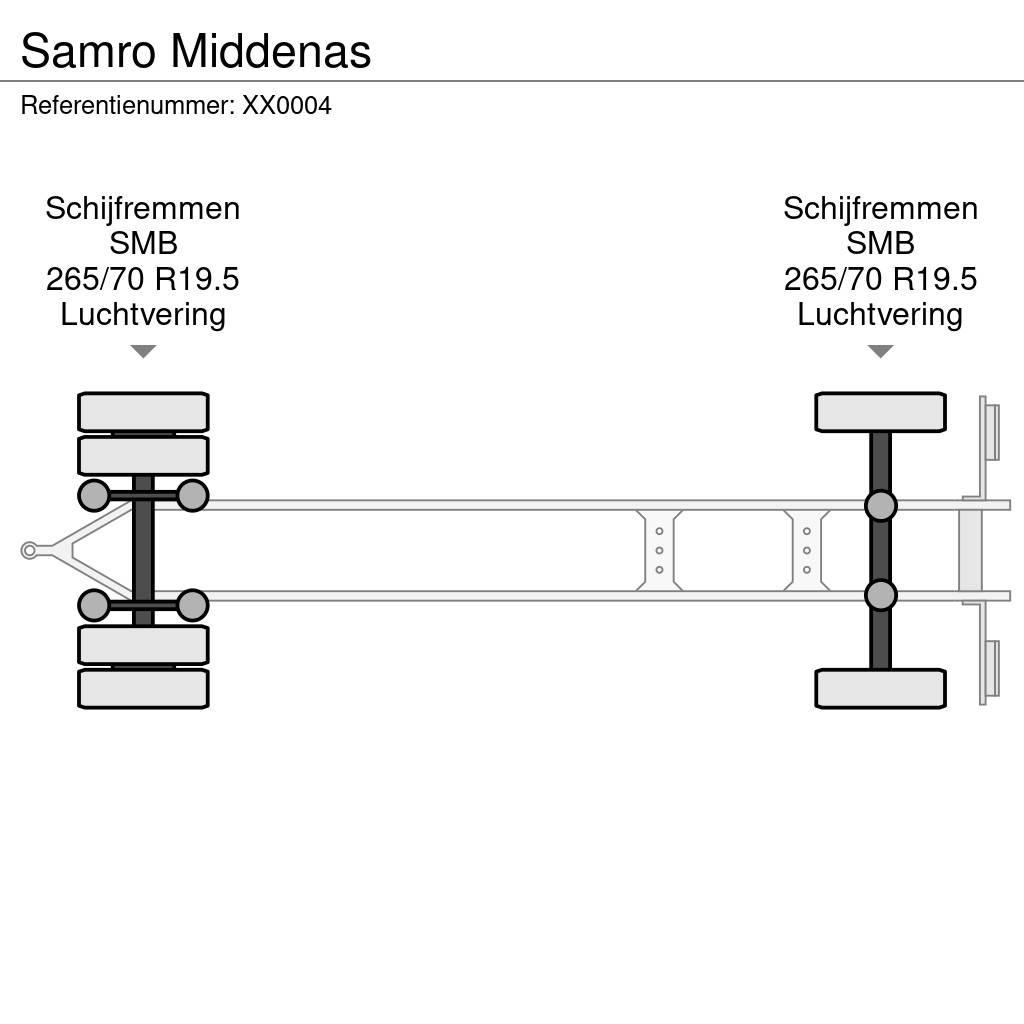 Samro Middenas Planhengere