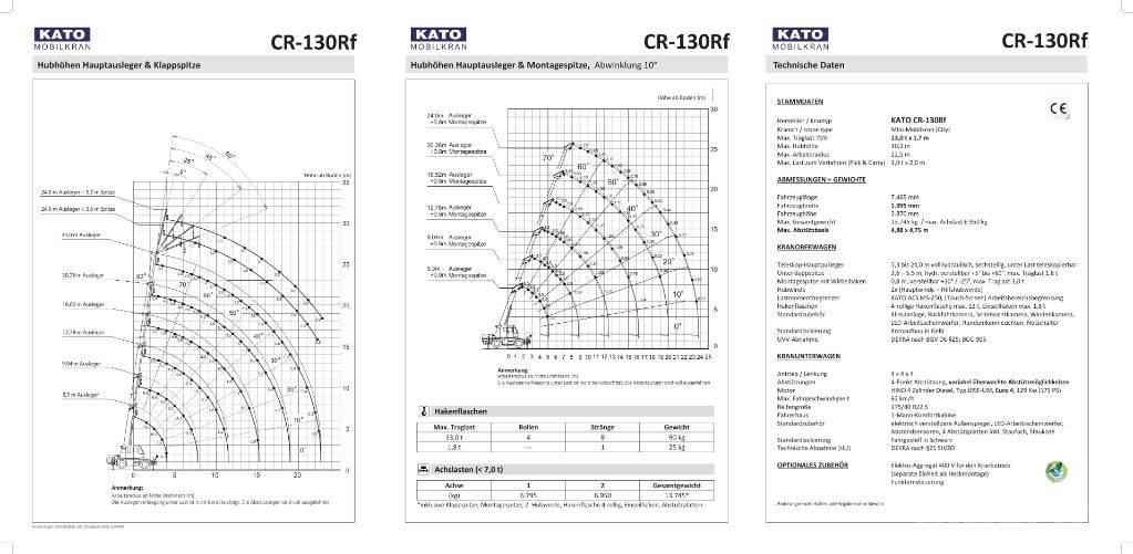 Kato CR-130Rf Røff terreng kraner