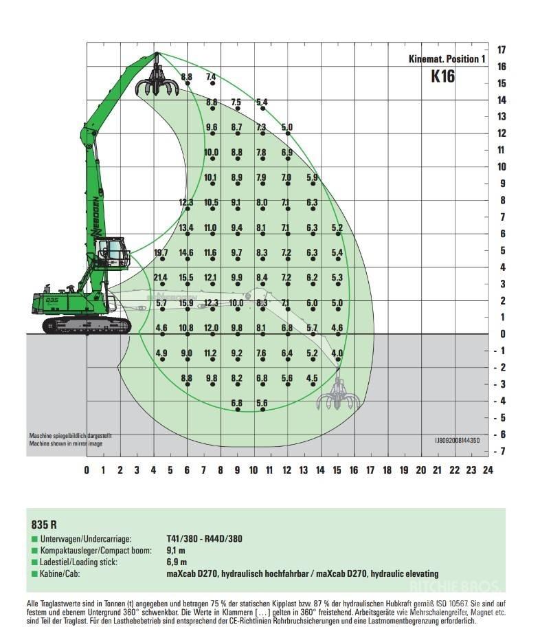 Sennebogen 835 Gravemaskiner for avfallshåndtering
