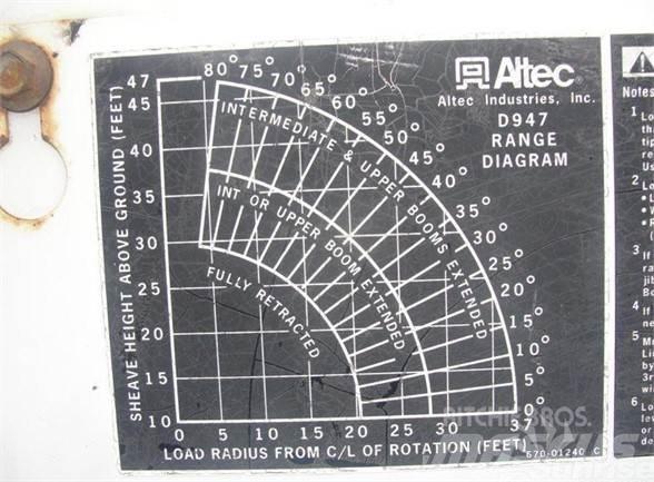 Altec D947BB Bilmontert lift