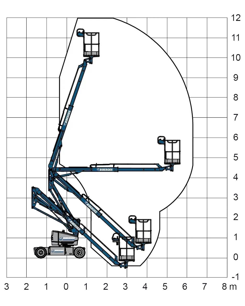 Genie Z33/18 Leddede bomlifter