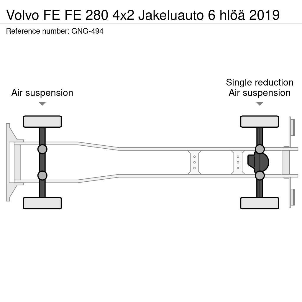 Volvo FE Skapbiler