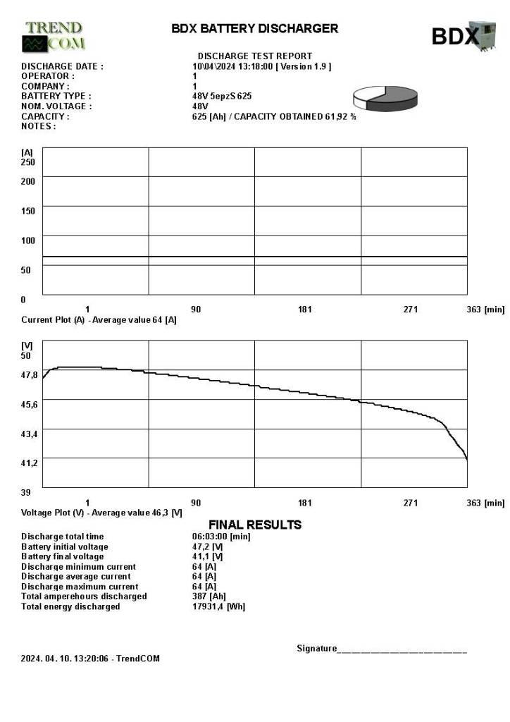 Still RX 20-16P Elektriske trucker