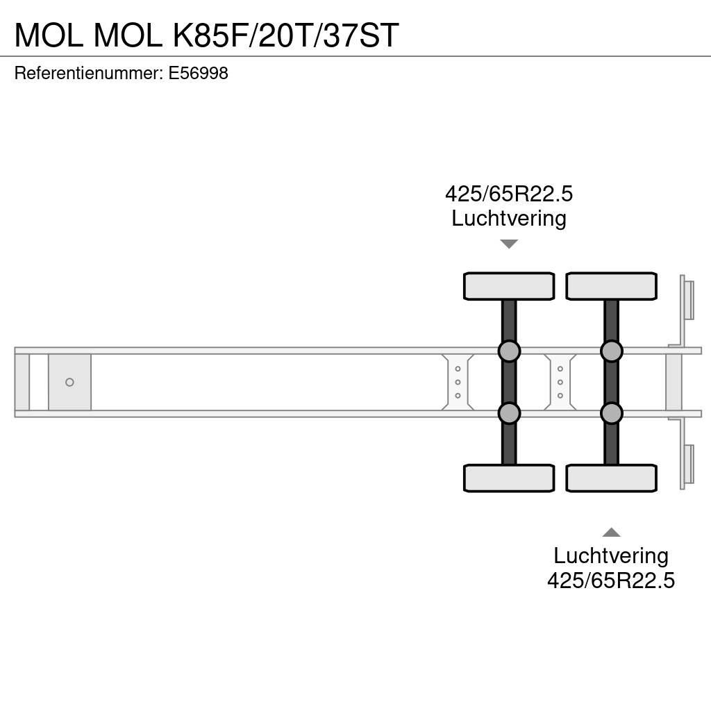MOL K85F/20T/37ST Tippsemi
