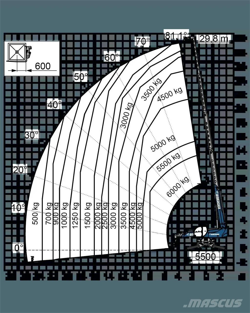 Magni RTH 6.30 SH Teleskoplastere