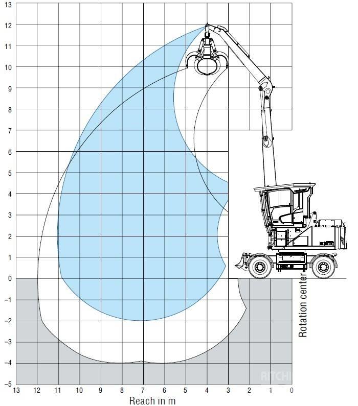 Fuchs MHL 334F Gravemaskiner for avfallshåndtering