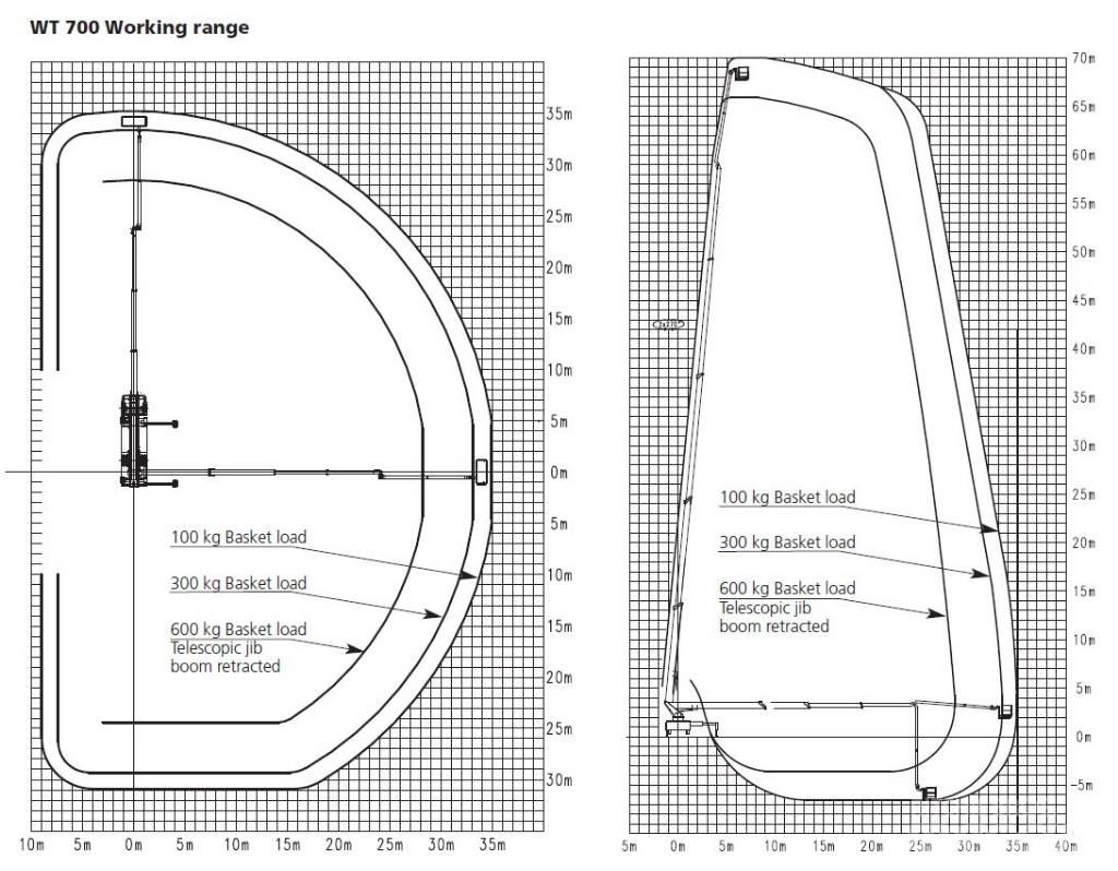 Wumag WT 700 Bilmontert lift