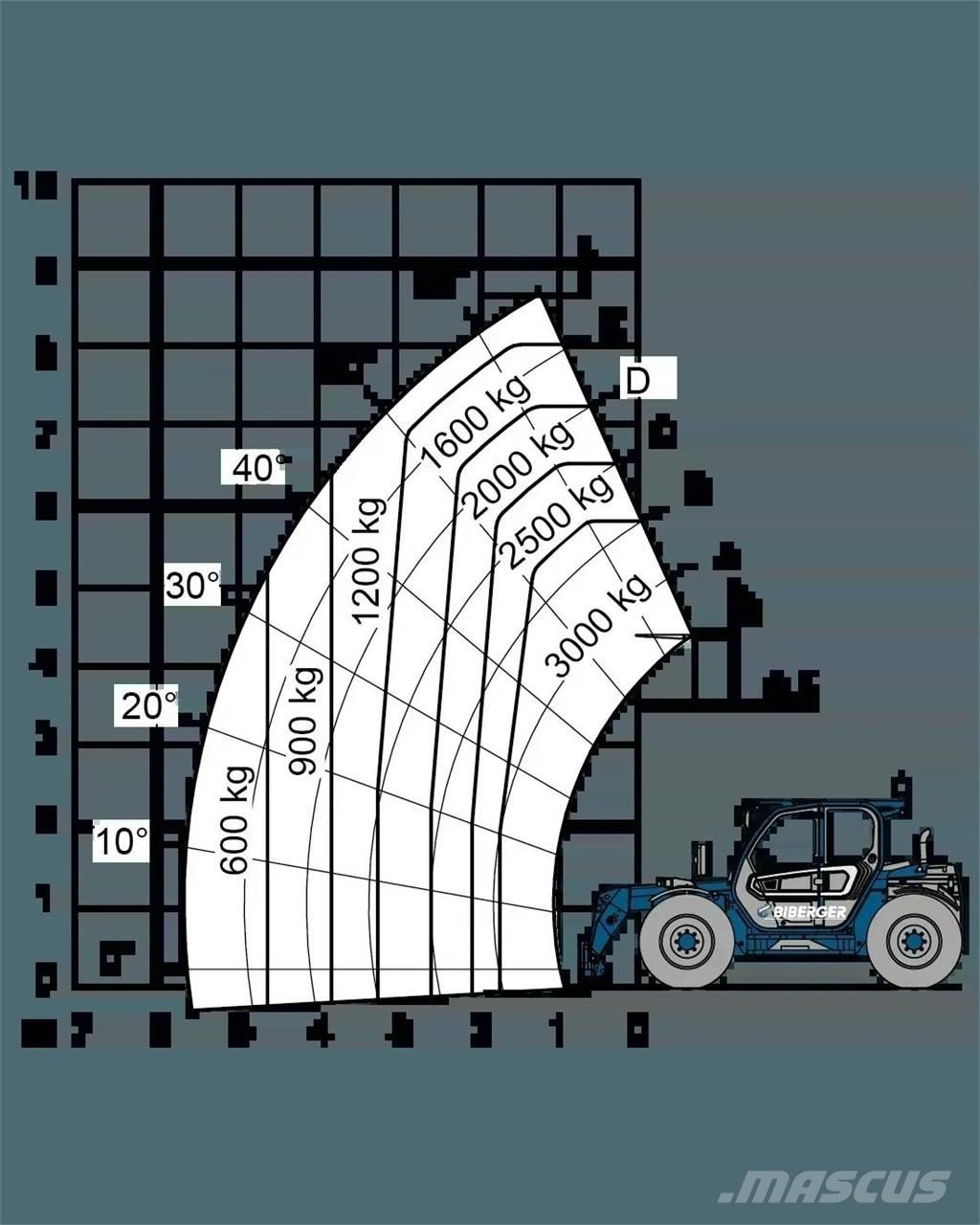 Merlo TF 30.9 G Teleskoplastere
