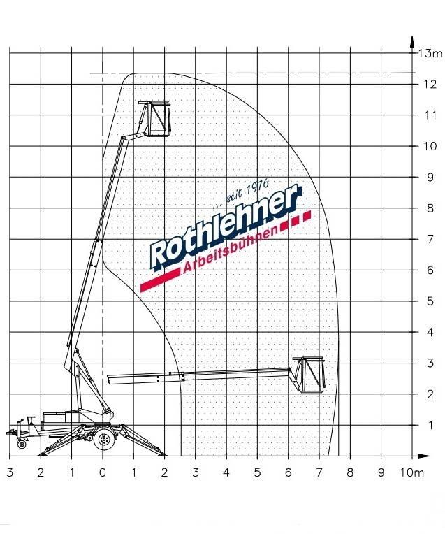 Denka-Lift DK 7 JR12 Tilhengerlifter