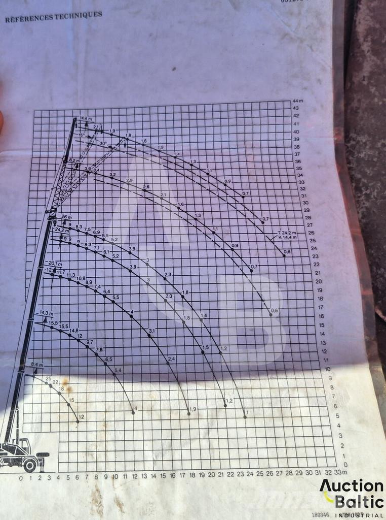 Liebherr UTM 526 Kranbil