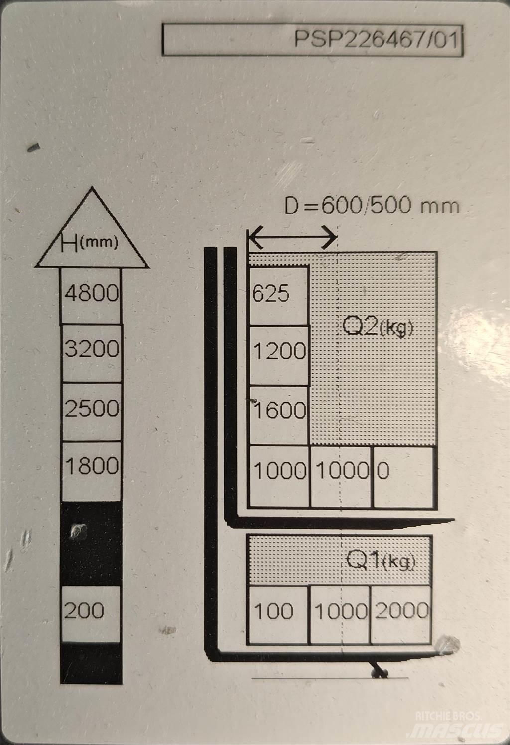 Atlet PSP160 Lavtløftende truck med platform