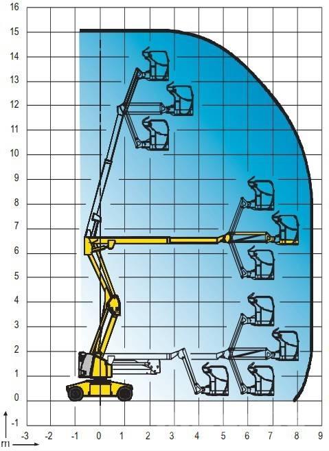 Haulotte HA 15 IP Leddede bomlifter