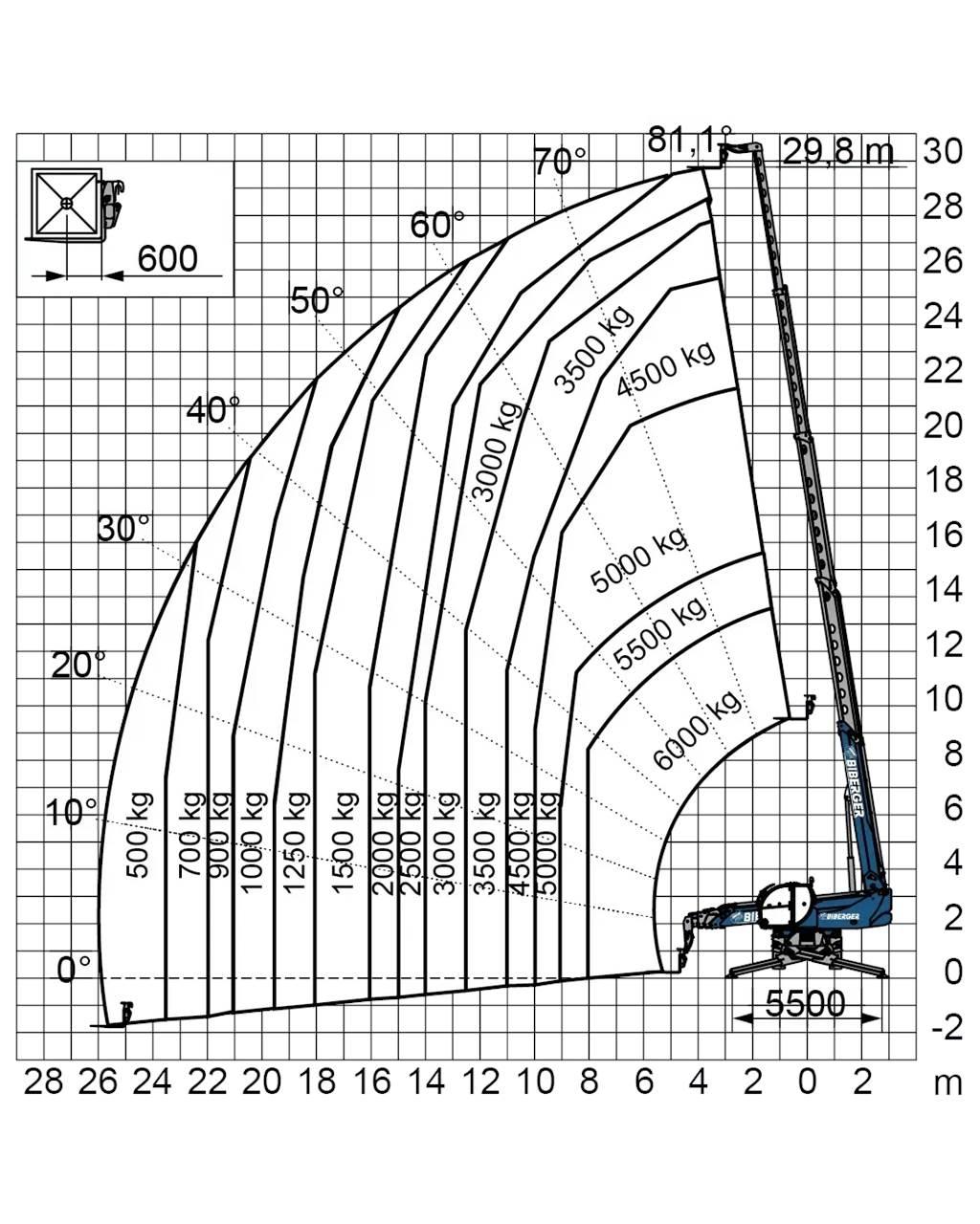  RTH 6.30 SH Gaffeltrucker - Annet