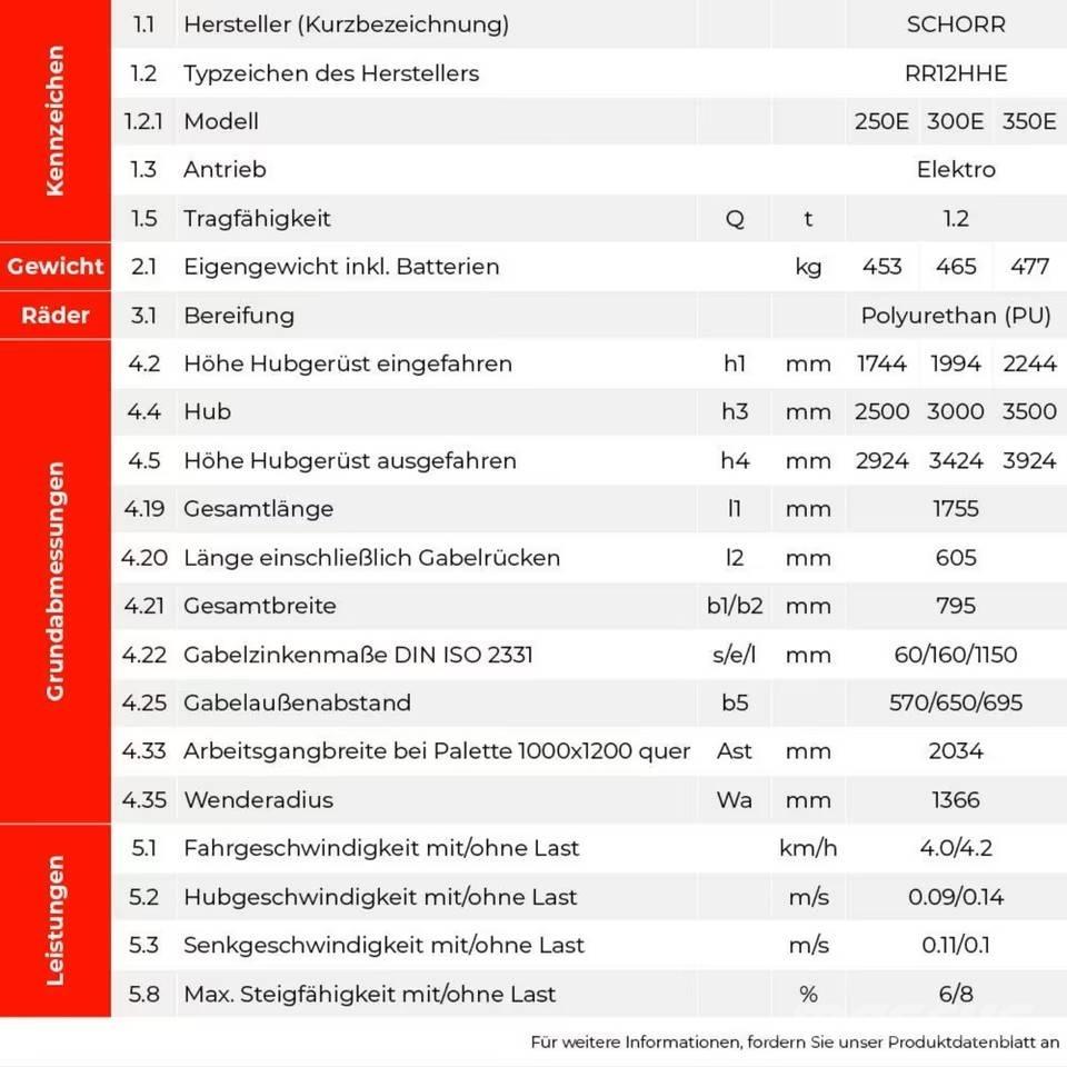  SCHORR RR12HHE300E Stablere