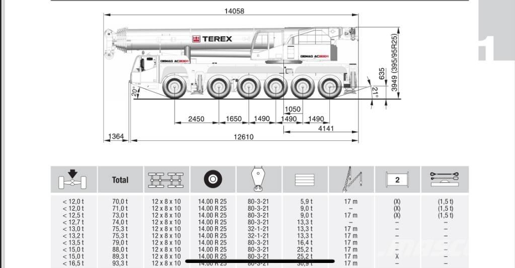Terex AC 200-1 Allterreng kraner