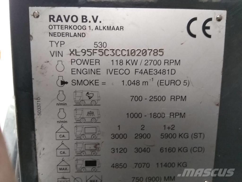 Ravo 530 CD Feiemaskiner