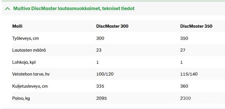 Multiva DM 350 Skålharver