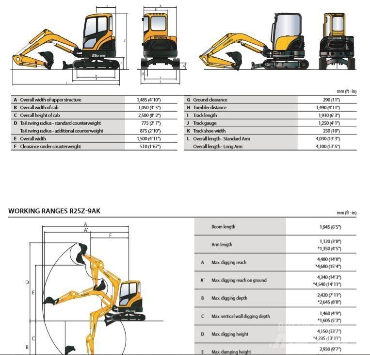 Hyundai R25-9AK Minigravere <7t