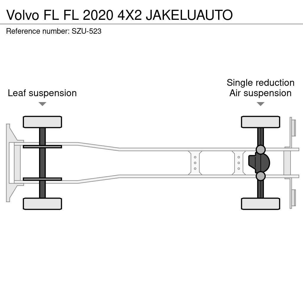 Volvo FL Skapbiler