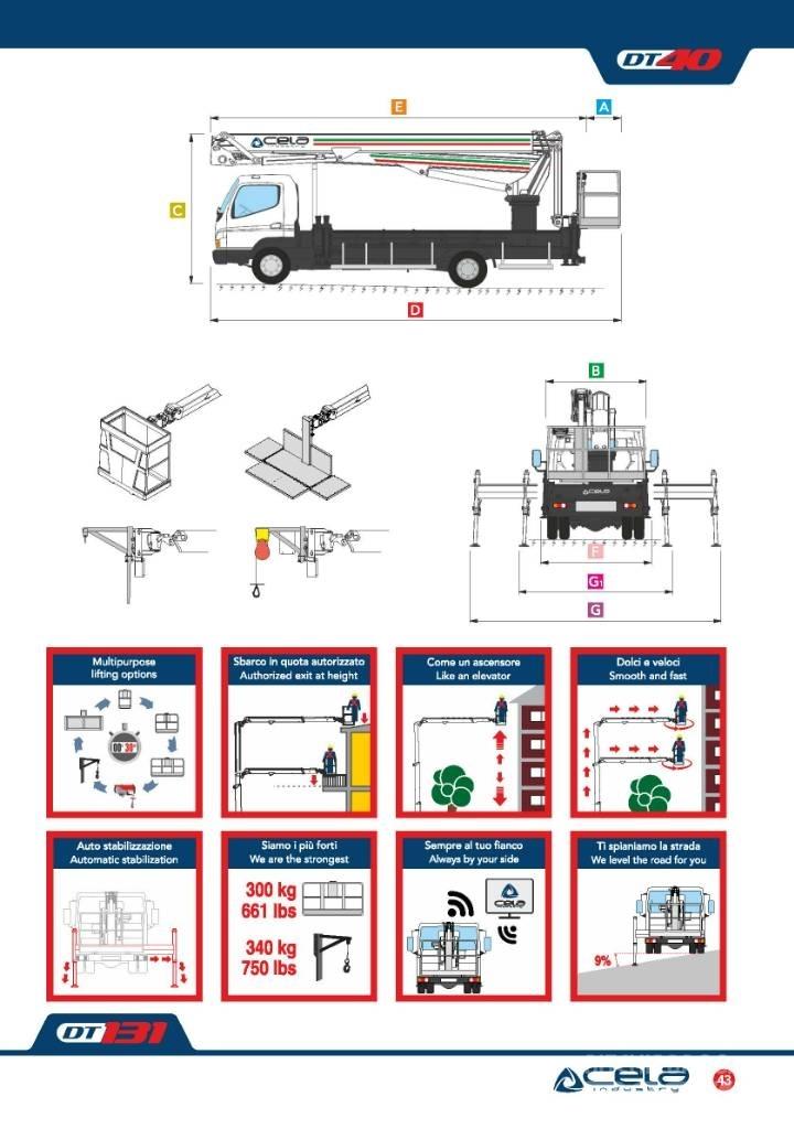 Cela Truck DT40 Bilmontert lift