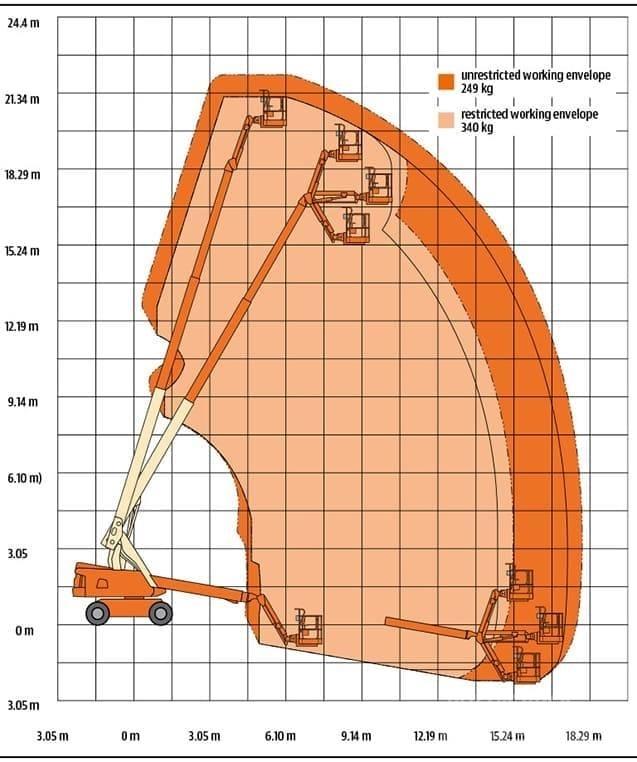 JLG 660 SJ Teleskop bomlifter