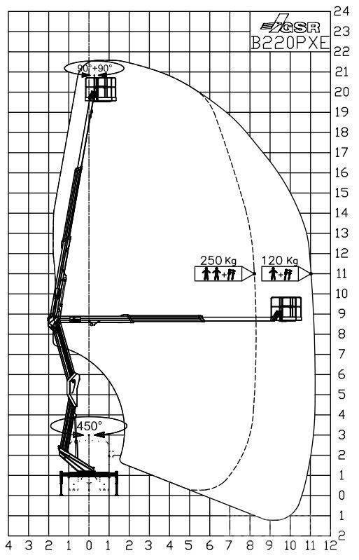 GSR B 220 PXE Bilmontert lift