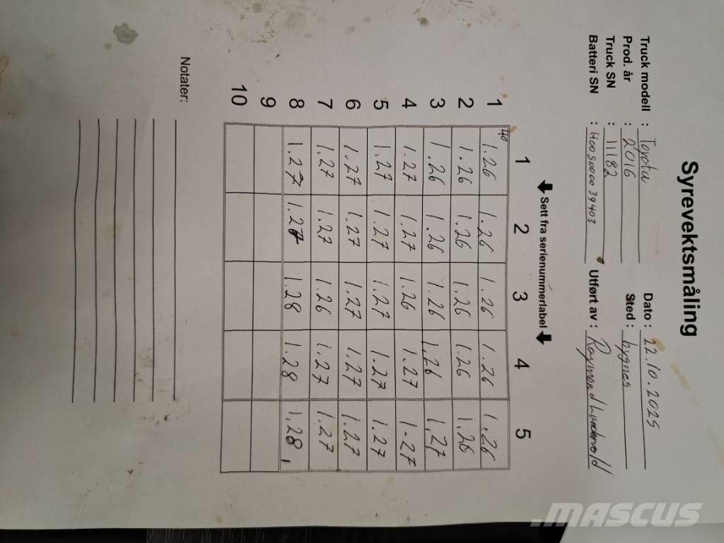 Toyota 8FBMT35 Elektriske trucker