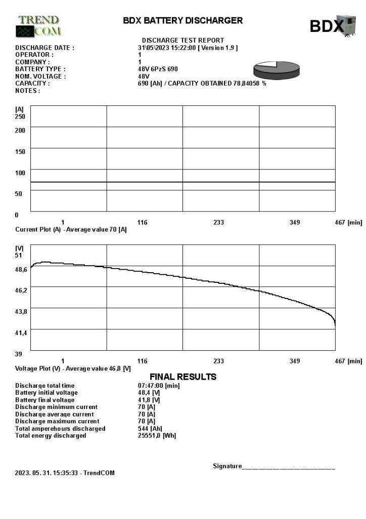 Toyota 8 FB ET 18 Elektriske trucker