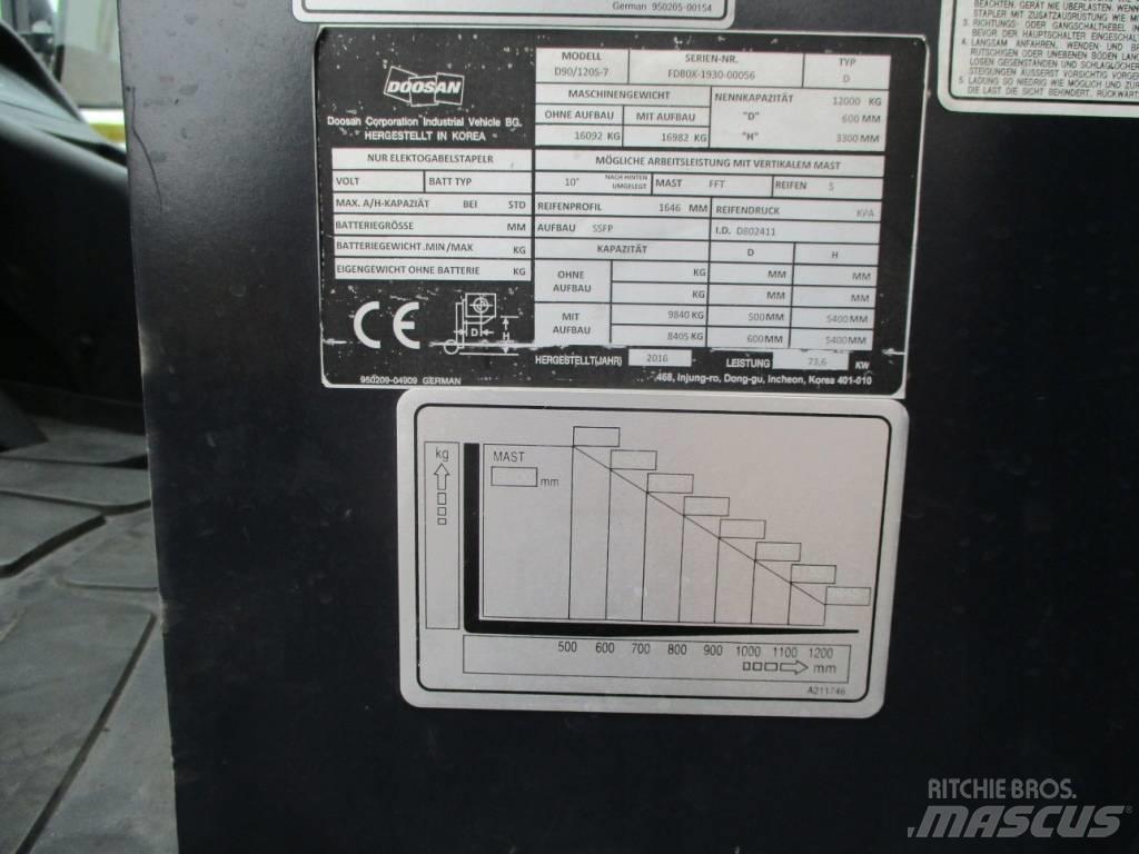 Doosan D90/120 S-7 Diesel Trucker