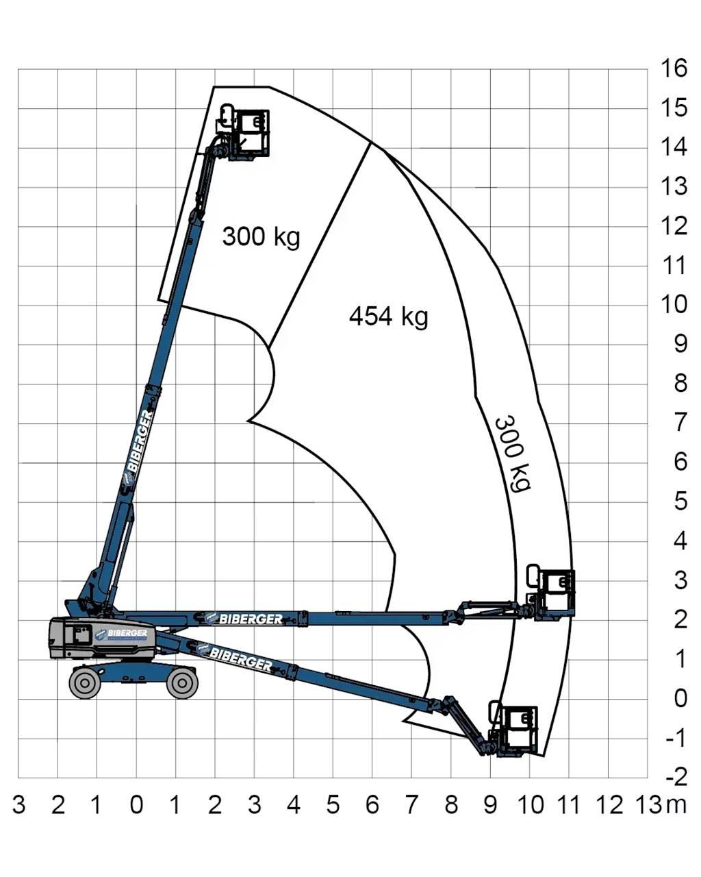 Genie S45 XC Teleskop bomlifter