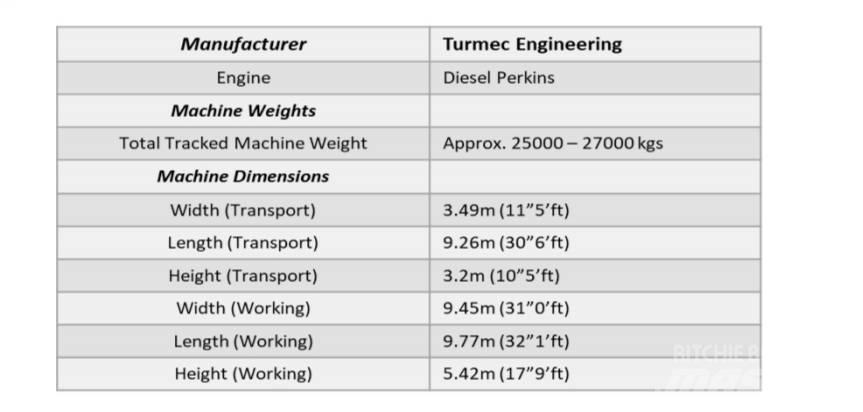  Turmec Eddy Current Truck - Annet