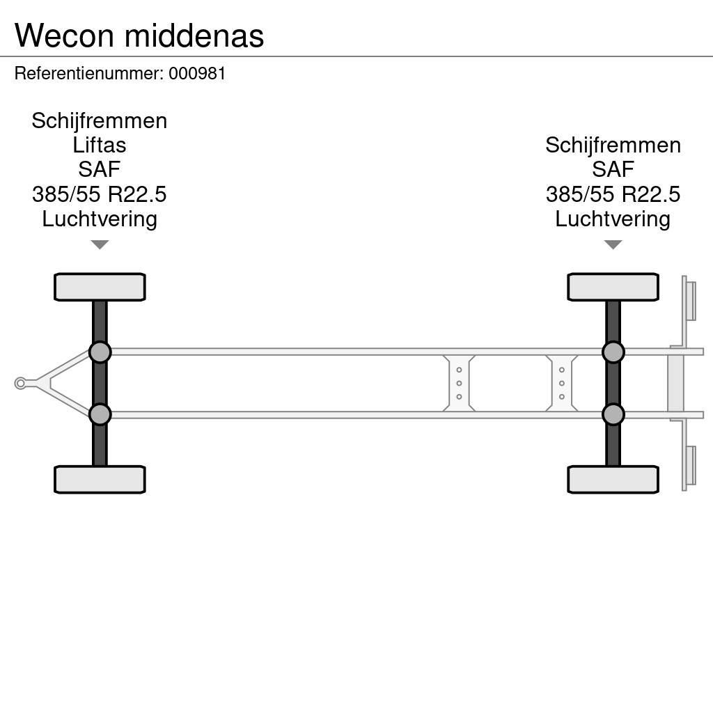 Wecon middenas Planhengere