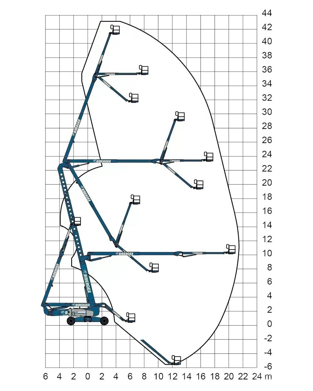 Genie ZX 135 Leddede bomlifter