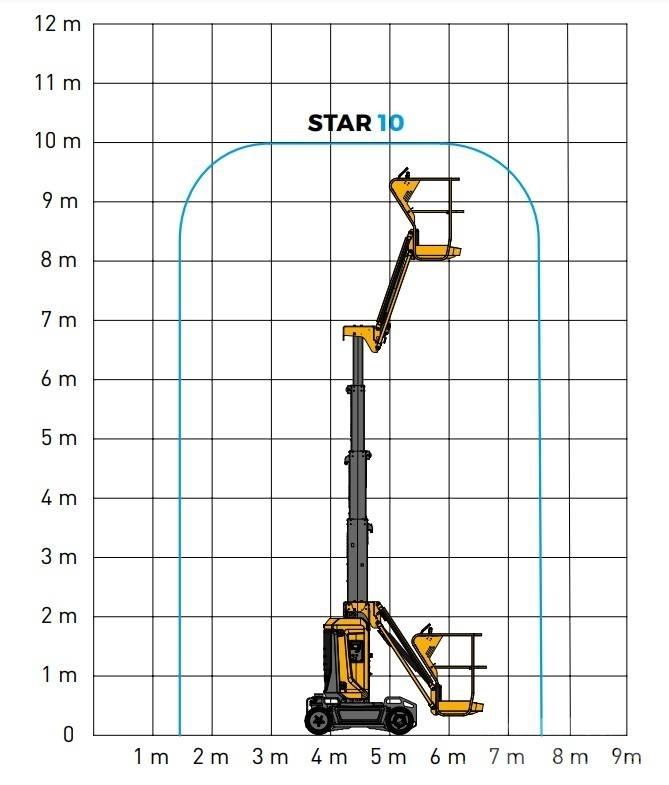 Haulotte Star 10 Selvgående bomlifter
