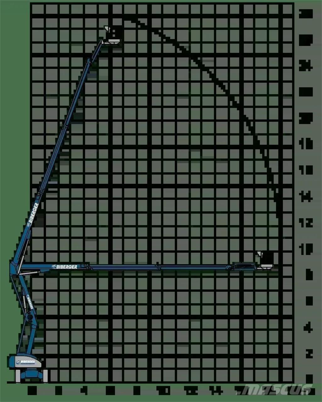 Magni DAB 28 RT Leddede bomlifter