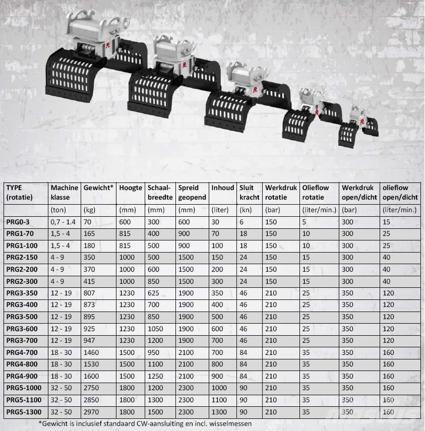 Pladdet PRG4-700-II Gripere