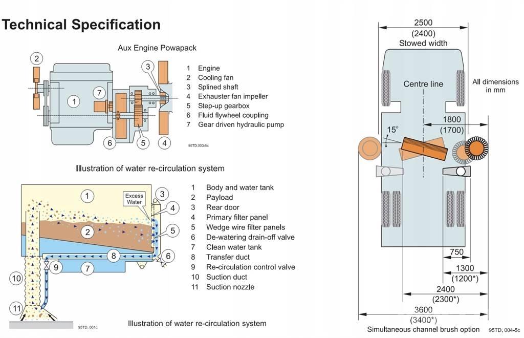 Johnston VT650 Feiemaskiner