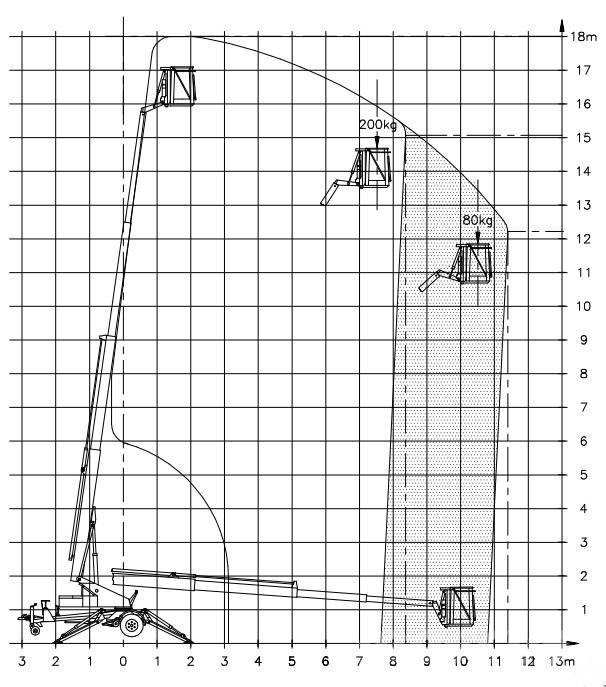Denka-Lift DK 18 Tilhengerlifter