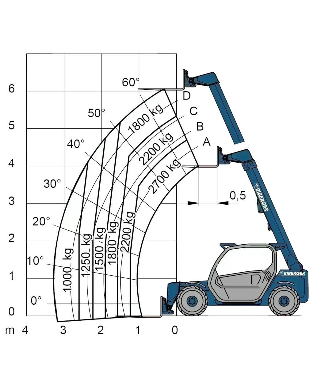 Merlo P 27.6 Plus Gaffeltrucker - Annet